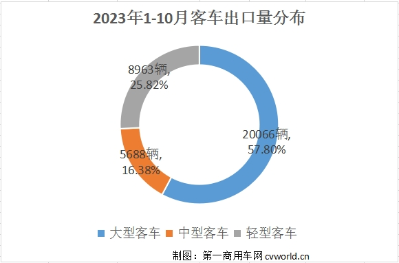 客车出口2.png 客车出口2.png