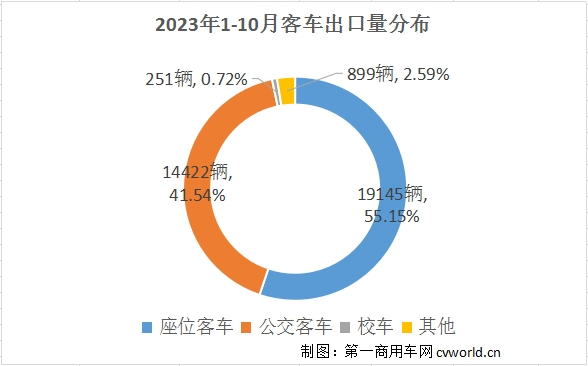 客车出口3.png 客车出口3.png