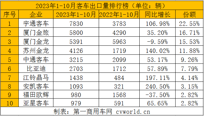 客车出口4.png 客车出口4.png