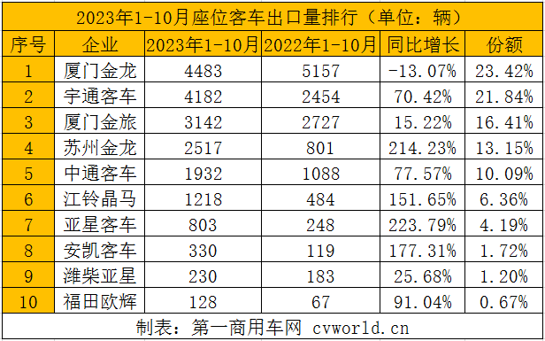 客车出口5.png 客车出口5.png