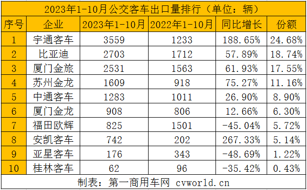 客车出口6.png 客车出口6.png