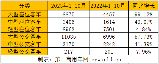 客车出口7.png 客车出口7.png