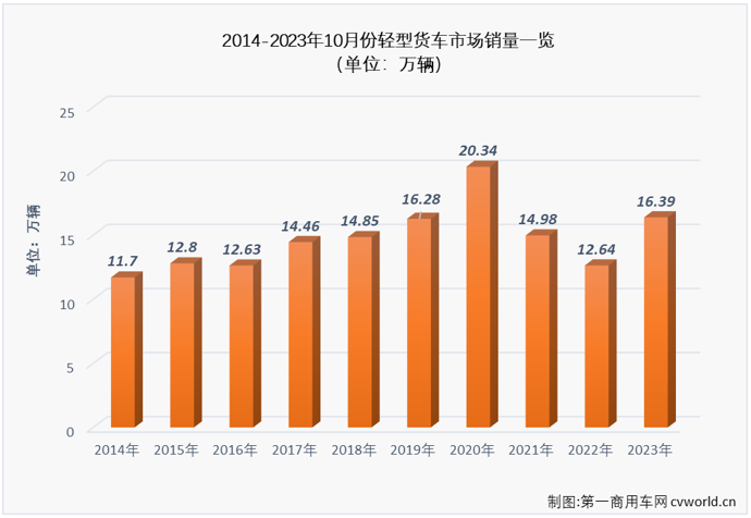 轻卡2.png 轻卡2.png