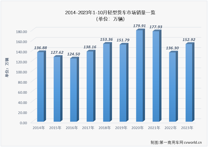 轻卡3.png 轻卡3.png