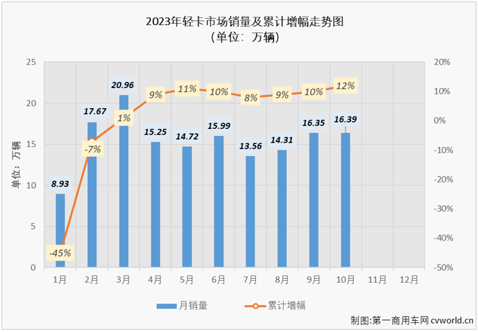 轻卡4.png 轻卡4.png