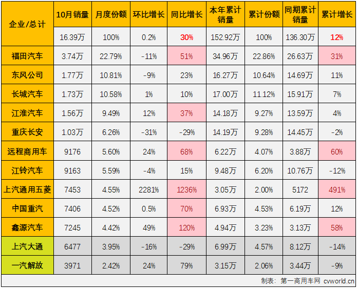 轻卡5.png 轻卡5.png
