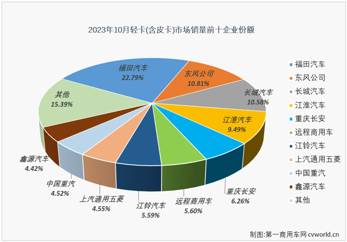 轻卡6.png 轻卡6.png