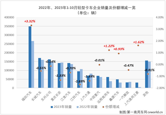 轻卡7.png 轻卡7.png
