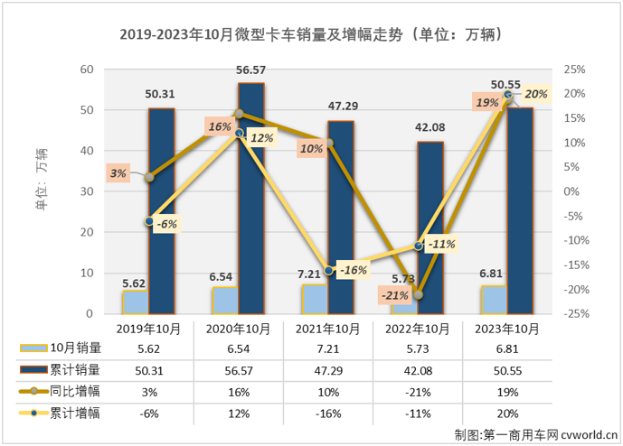 微卡1.png 微卡1.png