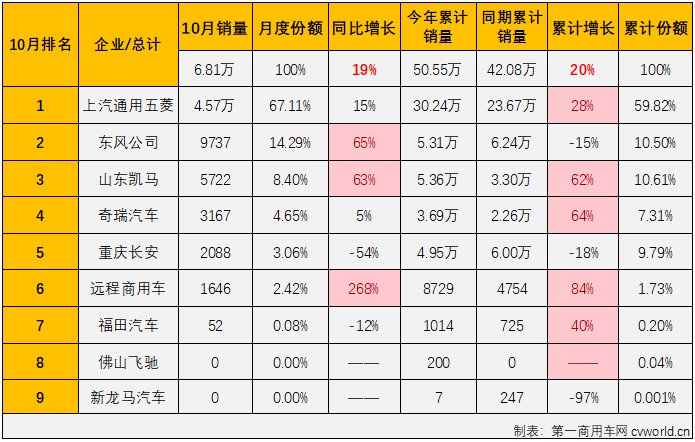 微卡2.png 微卡2.png