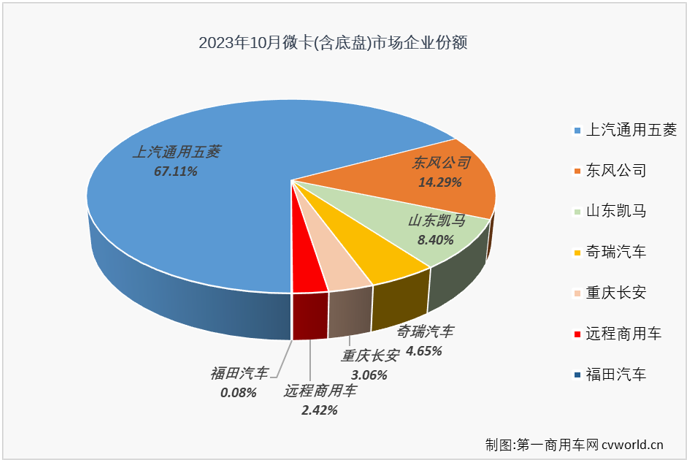 微卡3.png 微卡3.png