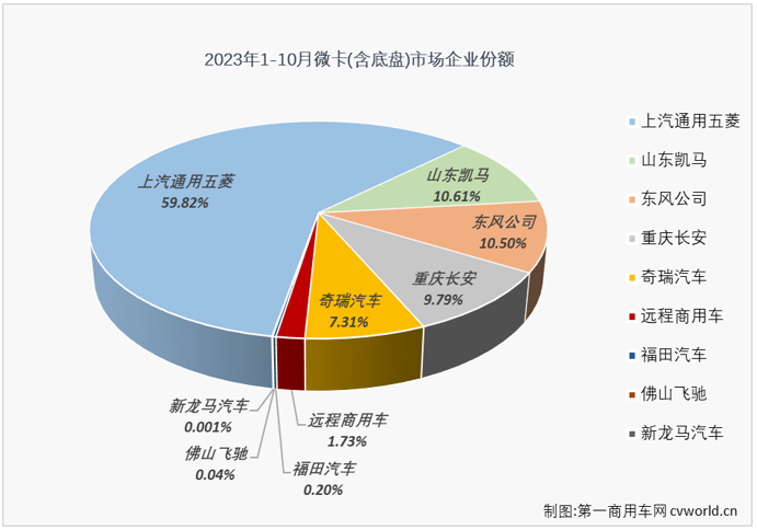 微卡4.png 微卡4.png