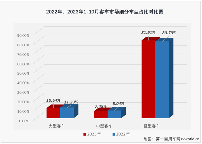 客车2.png 客车2.png