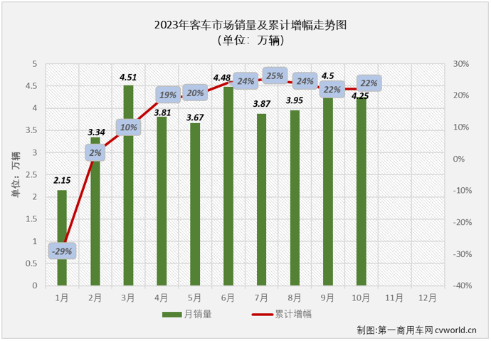 客车4.png 客车4.png