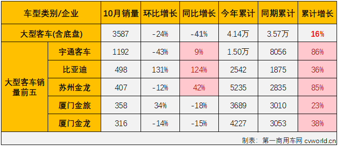 客车5.png 客车5.png