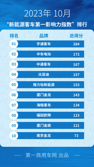 10月新能源客车市场发生哪些大事?.png 10月新能源客车市场发生哪些大事?.png