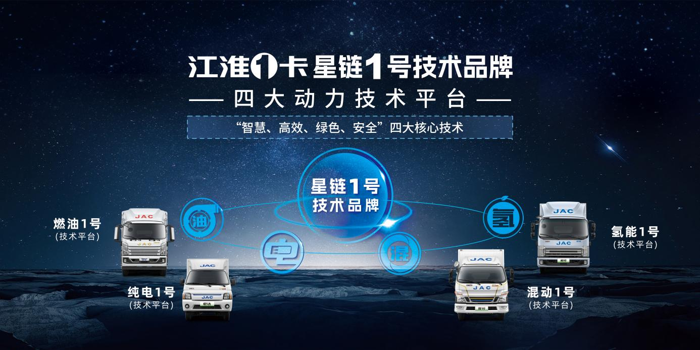 江淮1卡星链1号荣获黑科技大赛年度创新奖3.png 江淮1卡星链1号荣获黑科技大赛年度创新奖3.png