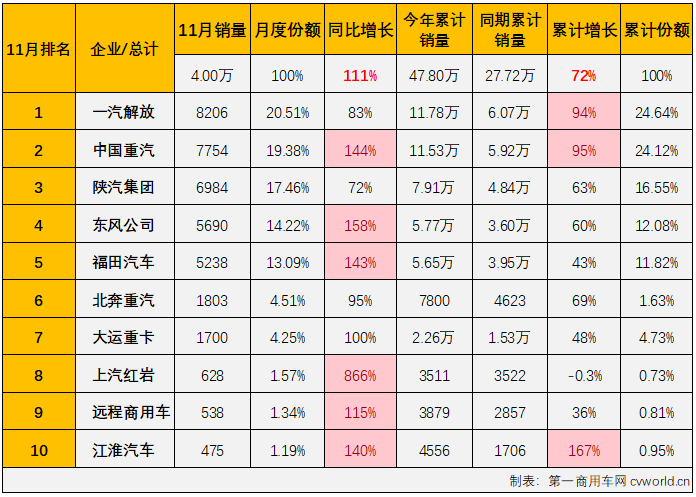 牵引车3.png 牵引车3.png