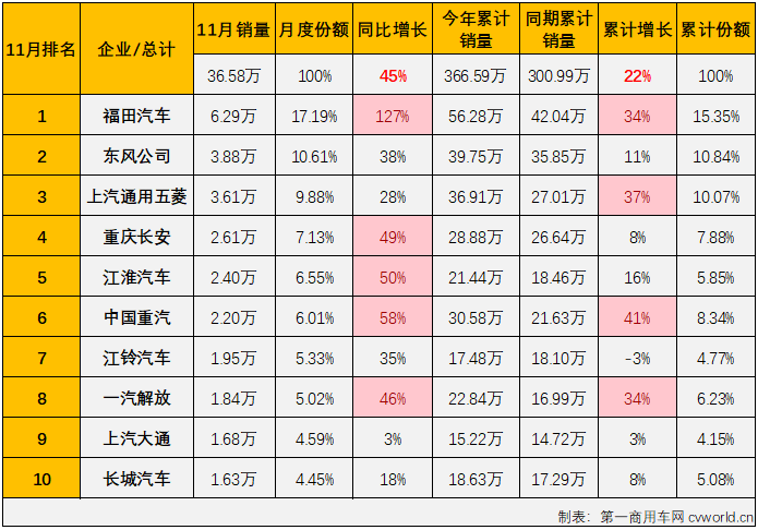 商车排3.png 商车排3.png