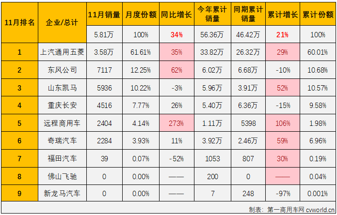 微卡2.png 微卡2.png