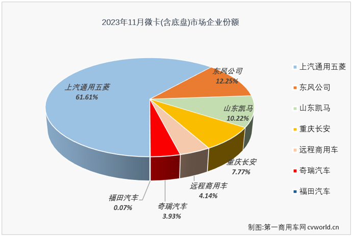 微卡3.png 微卡3.png