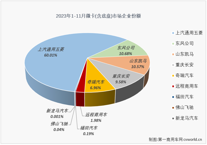 微卡4.png 微卡4.png