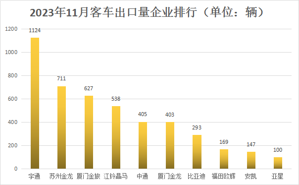 11月客车出口超4500辆创年内新高 7.png 11月客车出口超4500辆创年内新高 7.png