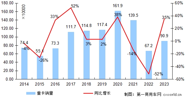 年度走势.png 年度走势.png
