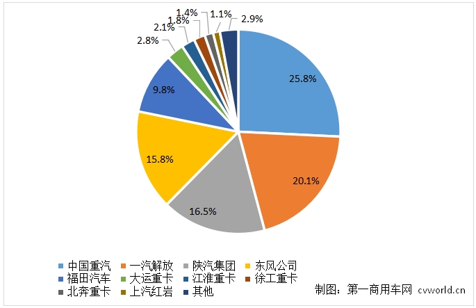 重卡数据.png 重卡数据.png