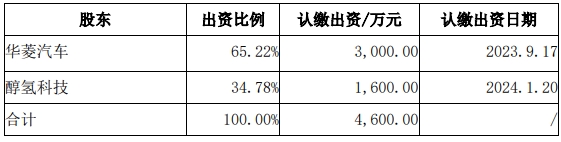 汉马科技3.2.png 汉马科技3.2.png