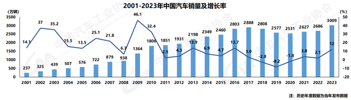 中汽协1.png 中汽协1.png