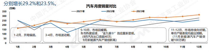 中汽协2.png 中汽协2.png