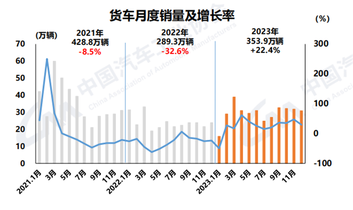 中汽协4.png 中汽协4.png