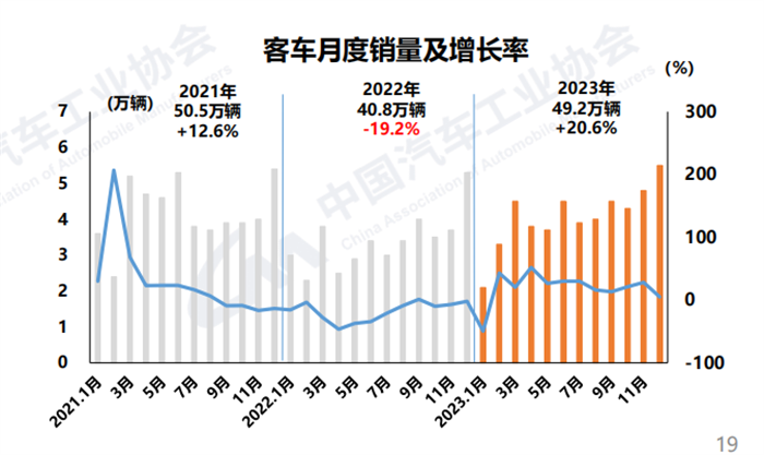 中汽协5.png 中汽协5.png