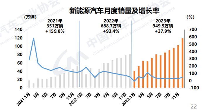 中汽协6.png 中汽协6.png
