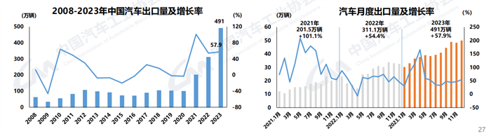 中汽协7.png 中汽协7.png