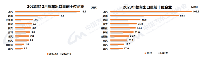 中汽协8.png 中汽协8.png