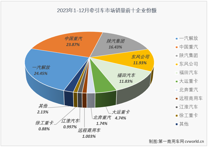 牵引车5.png 牵引车5.png
