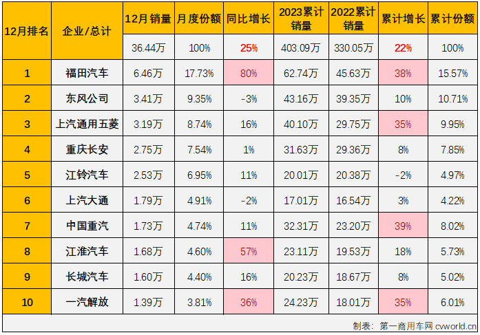 商车排3.png 商车排3.png
