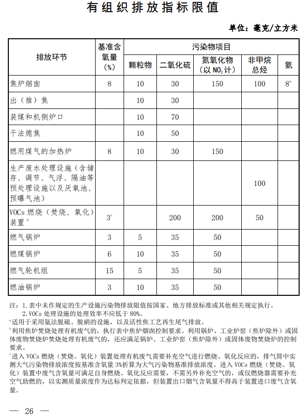 焦化10.png 焦化10.png