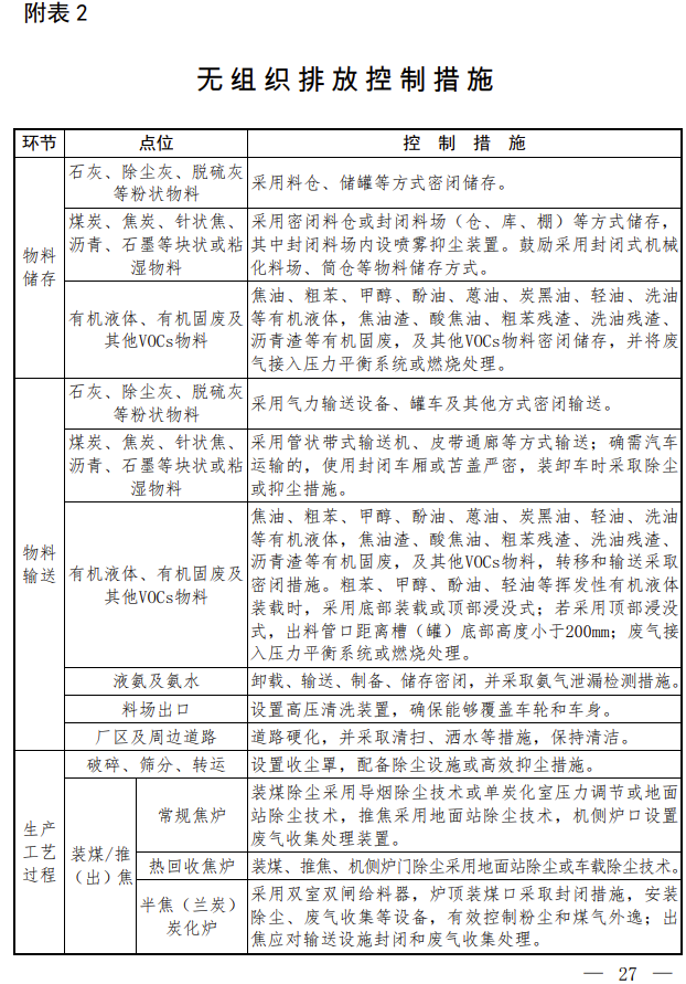 焦化11.png 焦化11.png