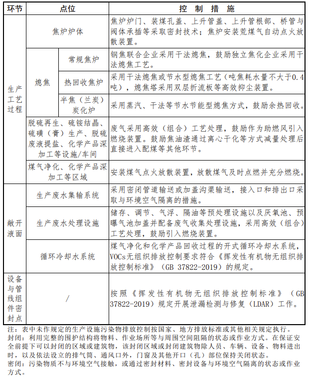 焦化12.png 焦化12.png