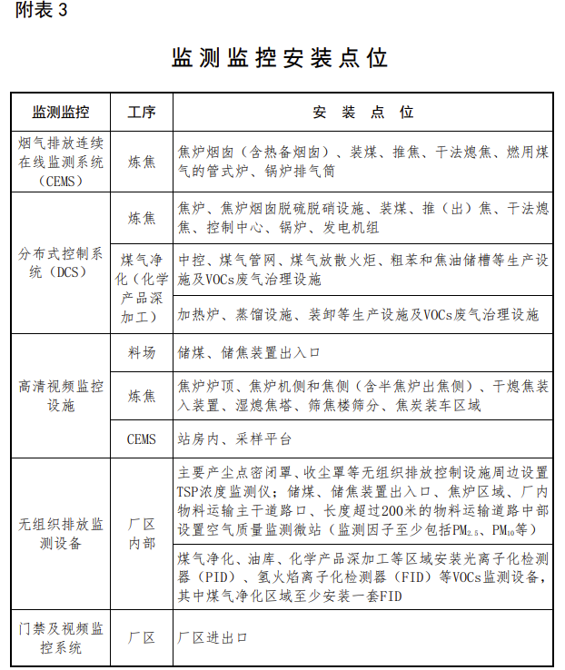 焦化13.png 焦化13.png