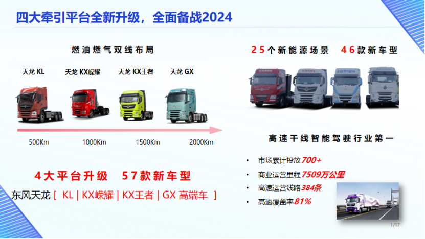 薛林艺:预判2024年牵引车销量43万辆,增长25%7.png 薛林艺:预判2024年牵引车销量43万辆,增长25%7.png