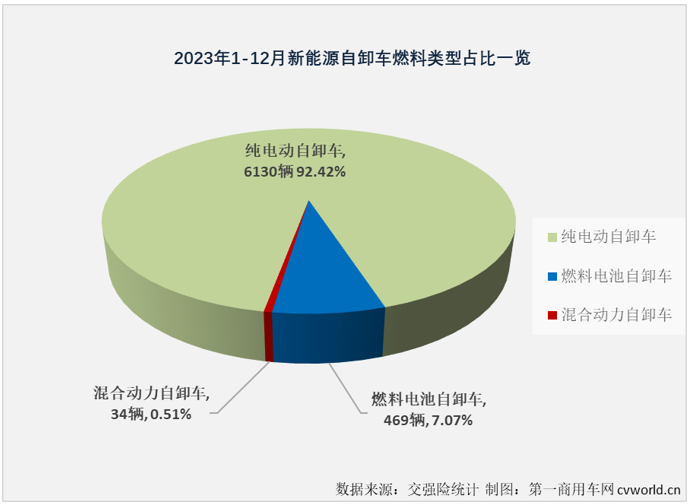 开沃汽车销量图片