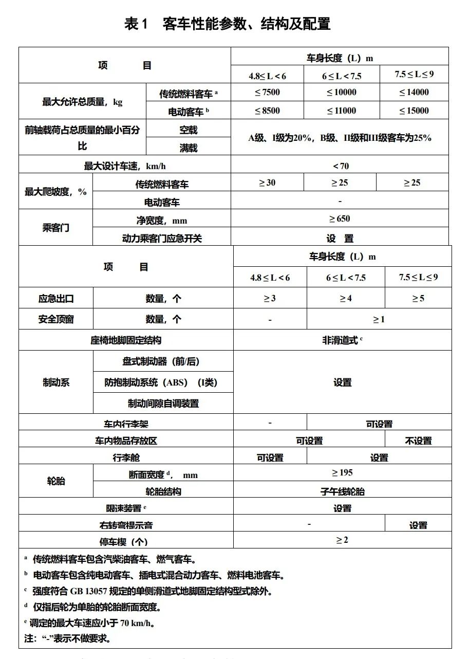 农村客货邮融合车辆标准发布2.jpg 农村客货邮融合车辆标准发布2.jpg