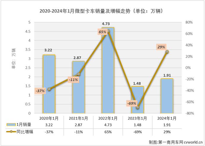 微卡1.png 微卡1.png
