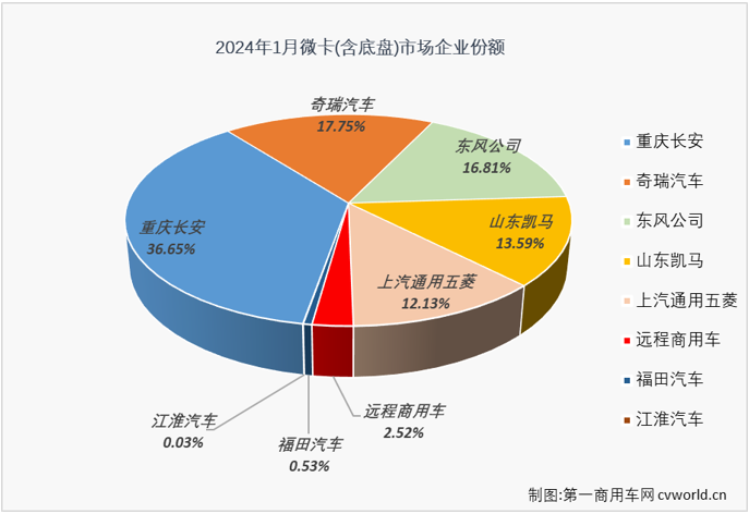 微卡3.png 微卡3.png