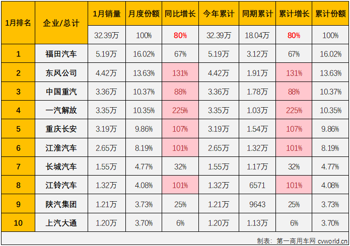 商用车排3.png 商用车排3.png