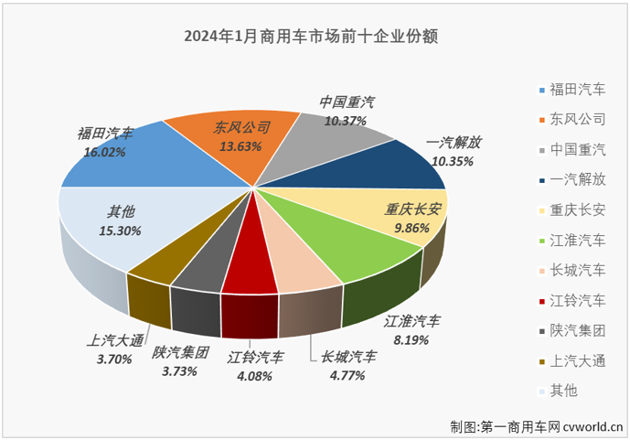 商用车排4.png 商用车排4.png